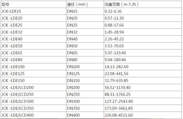 qq截图20190805112005