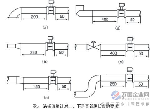 蒸汽流量计对上、下游直管段长度要求